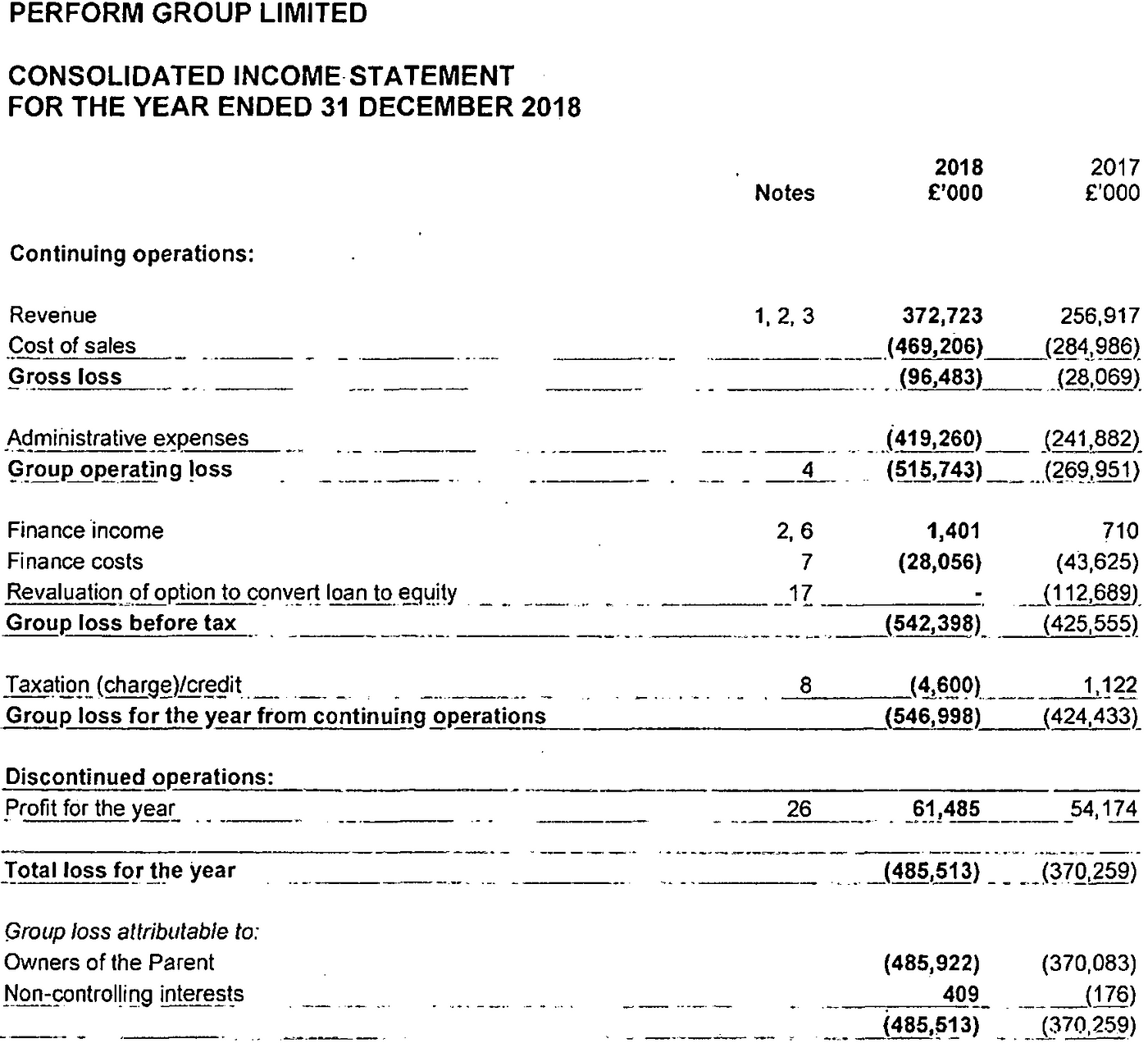 A (Not So) Quick Glimpse At DAZN's Financials