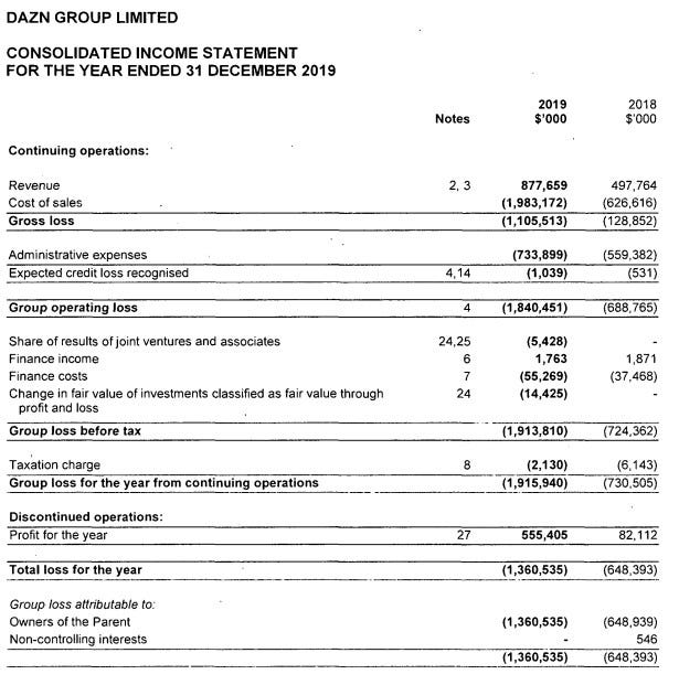 DAZN Finances: Pouring Gasoline on A Dumpster Fire